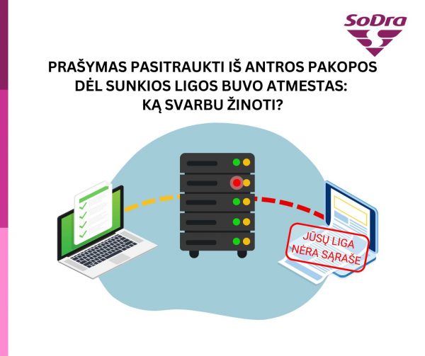 Prašymas pasitraukti iš antros pensijų pakopos dėl sunkios ligos buvo atmestas: ką svarbu žinoti? Prašymas pasitraukti iš antros pensijų pakopos dėl sunkios ligos buvo atmestas: ką svarbu žinoti?